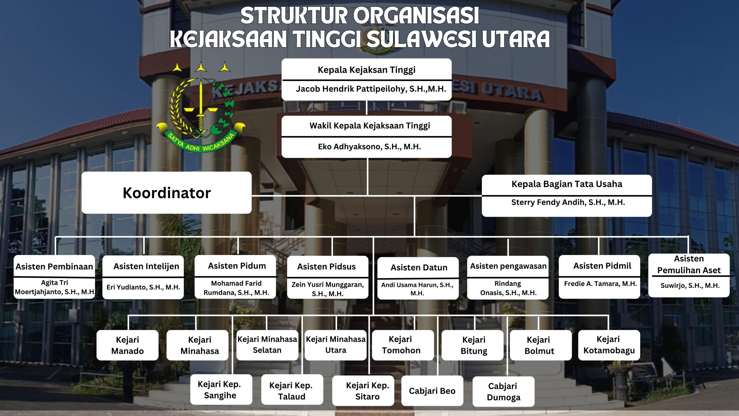 Struktur Organisasi (3)